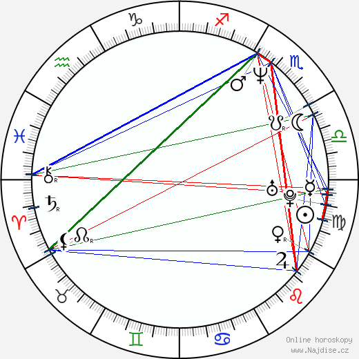Toby Jones wikipedie wiki 2023, 2024 horoskop