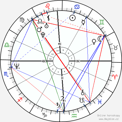 Toby Keith wikipedie wiki 2023, 2024 horoskop