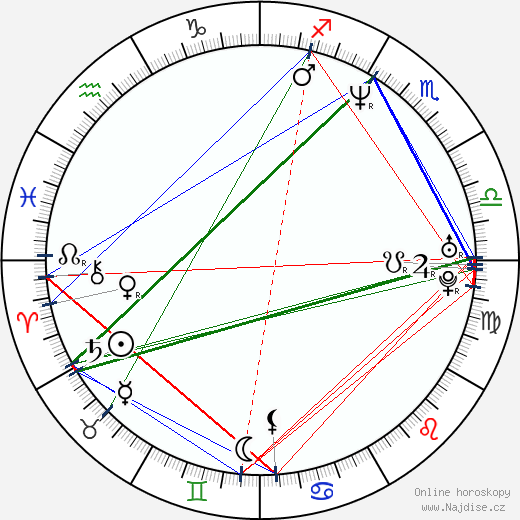 Toby Stephens wikipedie wiki 2023, 2024 horoskop
