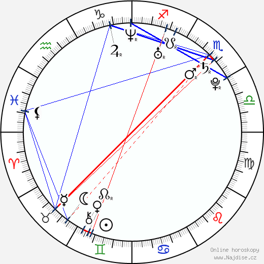 Togan Gökbakar wikipedie wiki 2023, 2024 horoskop