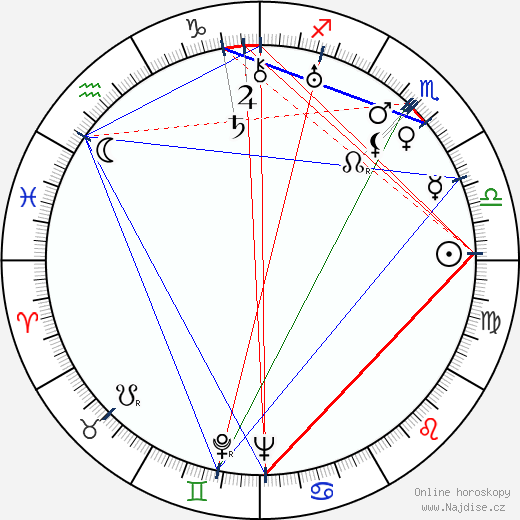 Toivo Lehmus wikipedie wiki 2023, 2024 horoskop