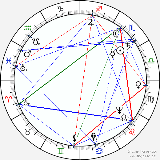 Tom Clancy wikipedie wiki 2023, 2024 horoskop