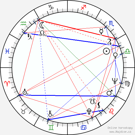 Tom Clegg wikipedie wiki 2023, 2024 horoskop