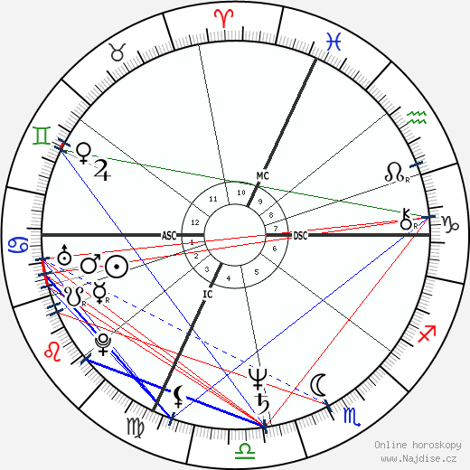 Tom Friedman wikipedie wiki 2023, 2024 horoskop