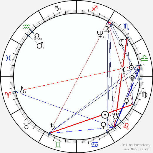 Tom Green wikipedie wiki 2023, 2024 horoskop