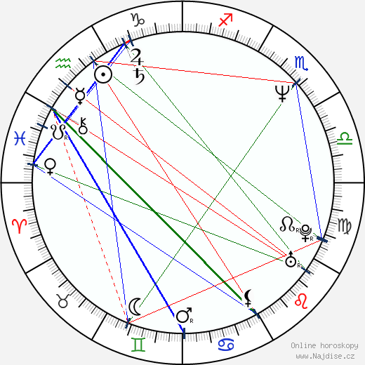 Tom Keifer wikipedie wiki 2023, 2024 horoskop