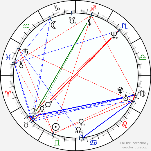 Tom Morello wikipedie wiki 2023, 2024 horoskop