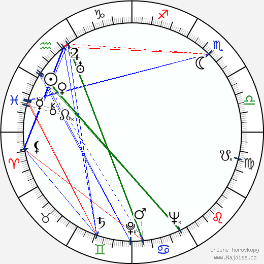 Tomanija Djuricko wikipedie wiki 2023, 2024 horoskop