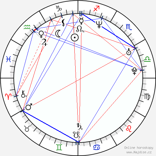 Tomáš Klimt wikipedie wiki 2023, 2024 horoskop