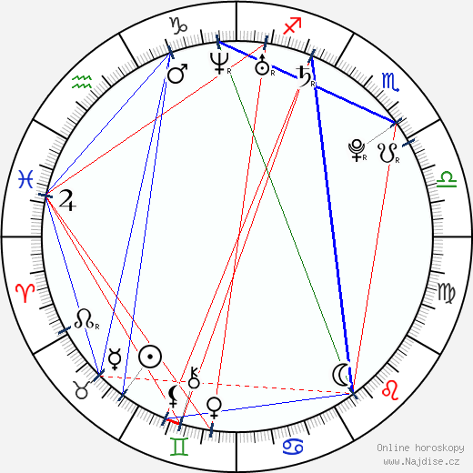 Tomáš Klus wikipedie wiki 2023, 2024 horoskop