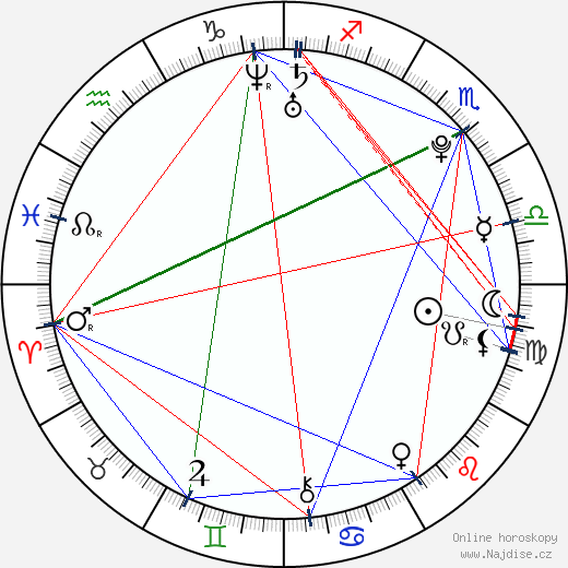 Tomáš Kotlant wikipedie wiki 2023, 2024 horoskop