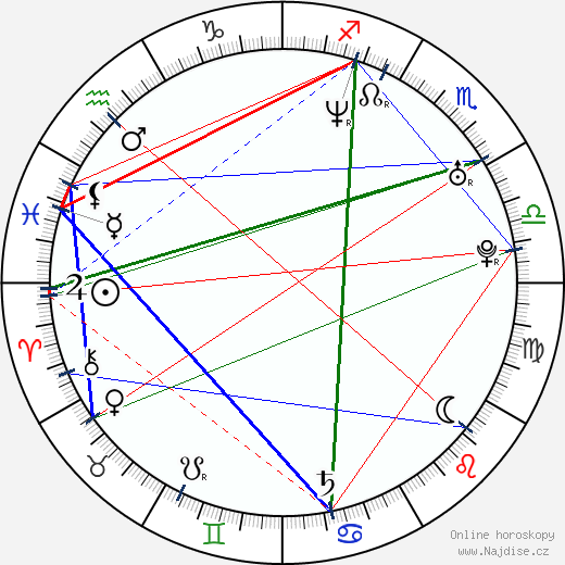 Tomáš Kympl wikipedie wiki 2023, 2024 horoskop