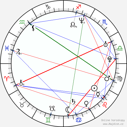 Tomer Sisley wikipedie wiki 2023, 2024 horoskop