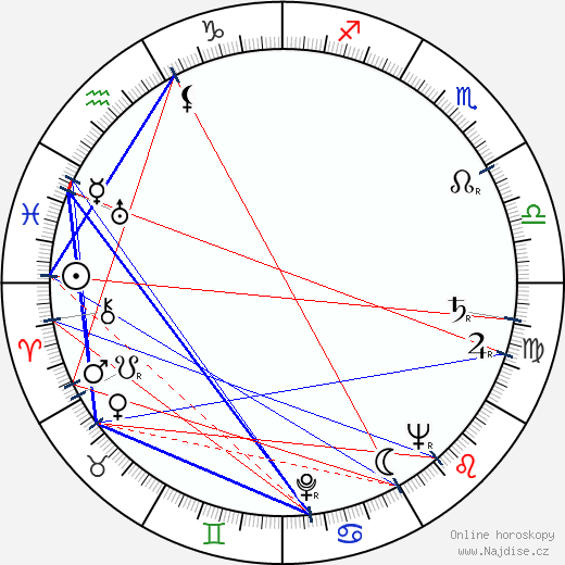 Tommy Cooper wikipedie wiki 2023, 2024 horoskop