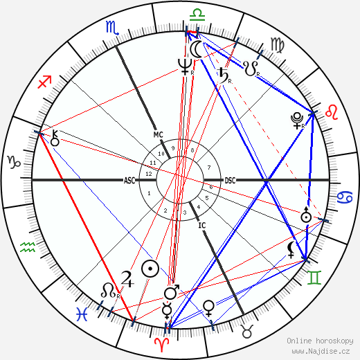 Tommy Hilfiger wikipedie wiki 2023, 2024 horoskop