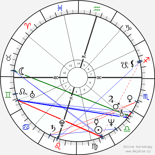 Tommy Lee Jones wikipedie wiki 2023, 2024 horoskop