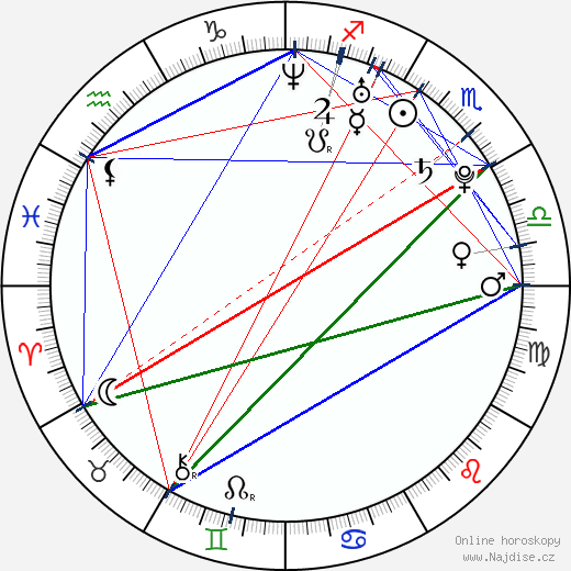 Tommy Lioutas wikipedie wiki 2023, 2024 horoskop
