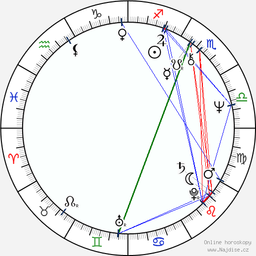 Tommy Tabermann wikipedie wiki 2023, 2024 horoskop