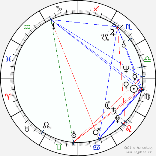 Tommy Wilson-O'Brien wikipedie wiki 2023, 2024 horoskop