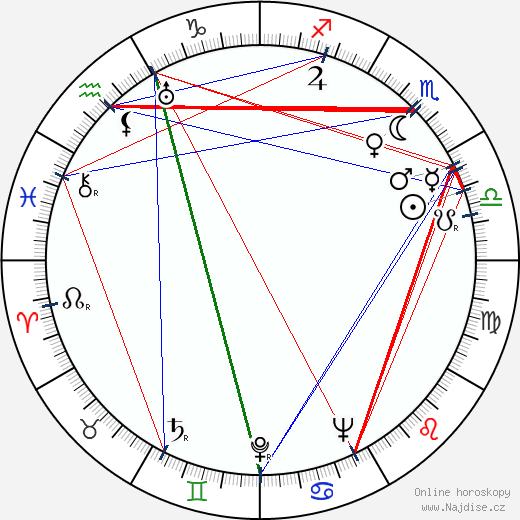 Toña La Negra wikipedie wiki 2023, 2024 horoskop