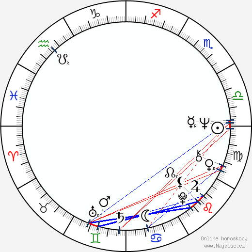 Toni Basil wikipedie wiki 2023, 2024 horoskop