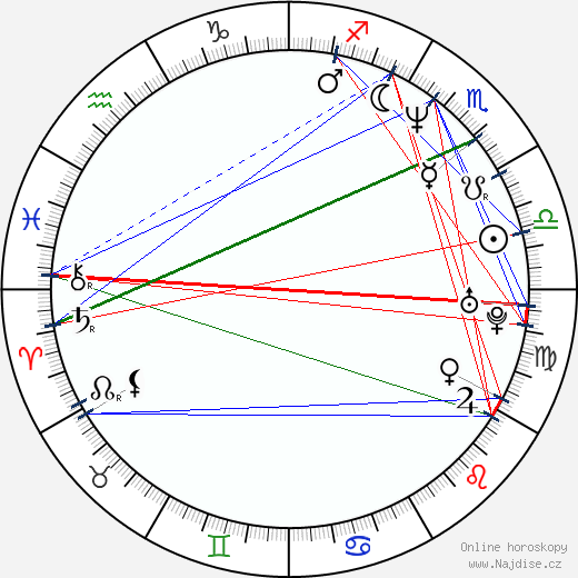 Toni Braxton wikipedie wiki 2023, 2024 horoskop