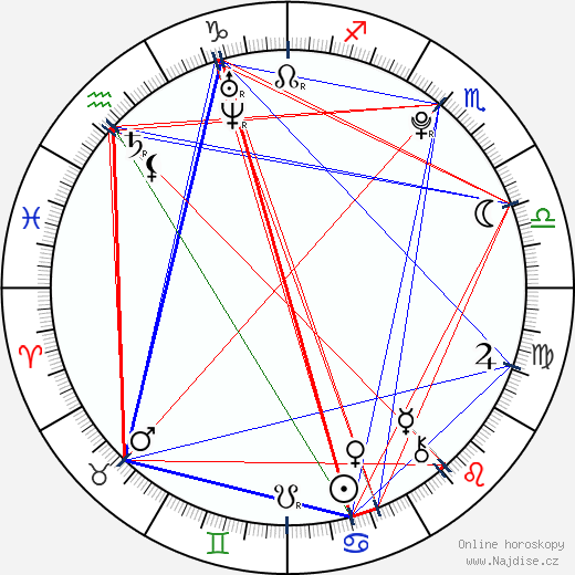 Toni Garrn wikipedie wiki 2023, 2024 horoskop