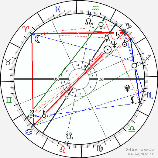 Toni Kroos wikipedie wiki 2023, 2024 horoskop