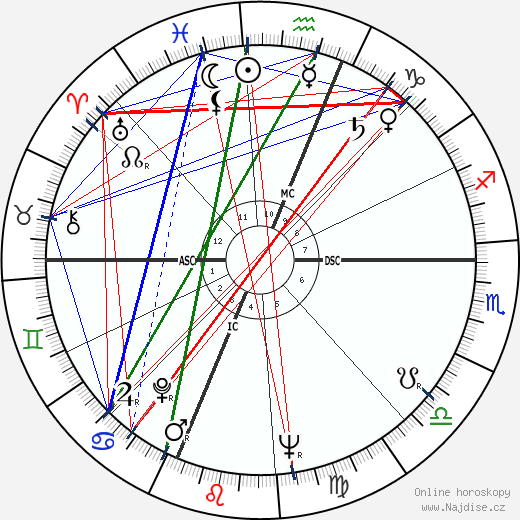 Toni Morrison wikipedie wiki 2023, 2024 horoskop