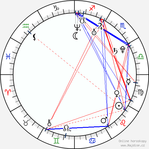 Toni Snetberger wikipedie wiki 2023, 2024 horoskop