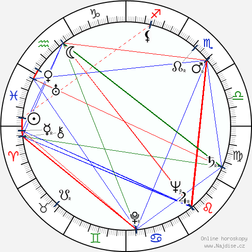 Tonino Guerra wikipedie wiki 2023, 2024 horoskop