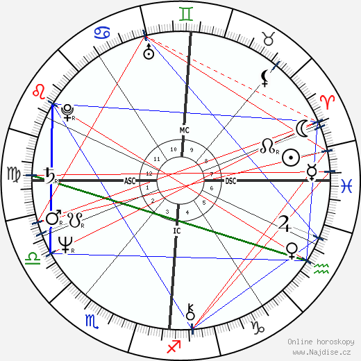 Tonius Timmermann wikipedie wiki 2023, 2024 horoskop
