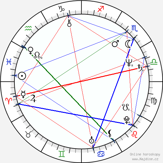 Tony Abatemarco wikipedie wiki 2023, 2024 horoskop