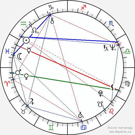 Tony Adams wikipedie wiki 2023, 2024 horoskop