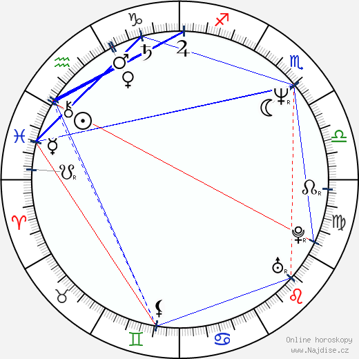 Tony Anselmo wikipedie wiki 2023, 2024 horoskop