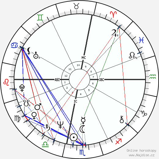 Tony Bettenhausen wikipedie wiki 2023, 2024 horoskop