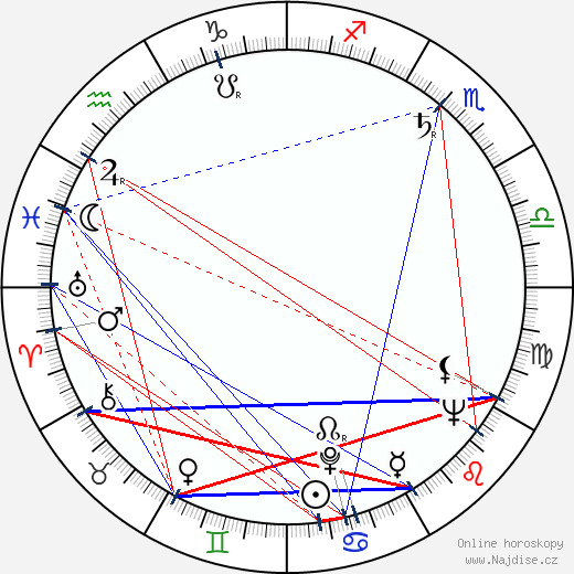 Tony Carreon wikipedie wiki 2023, 2024 horoskop