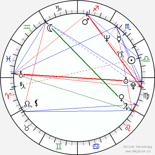 Tony Chimel wikipedie wiki 2023, 2024 horoskop
