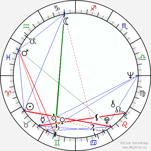 Tony Christie wikipedie wiki 2023, 2024 horoskop