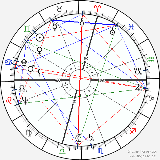 Tony Curtis wikipedie wiki 2023, 2024 horoskop
