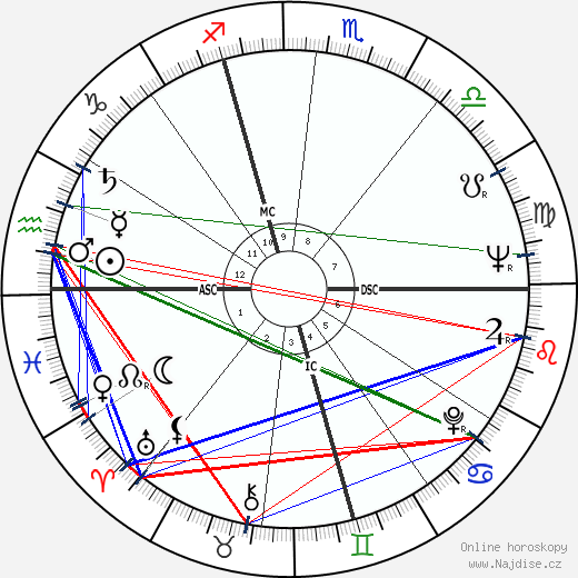 Tony De Vita wikipedie wiki 2023, 2024 horoskop