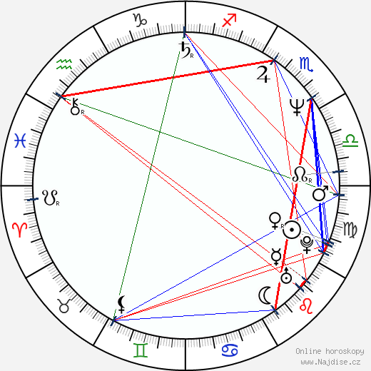 Tony DeFranco wikipedie wiki 2023, 2024 horoskop