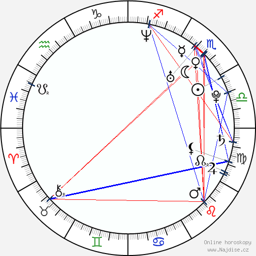Tony Denman wikipedie wiki 2021, 2022 horoskop