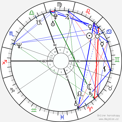 Tony Diaz wikipedie wiki 2023, 2024 horoskop