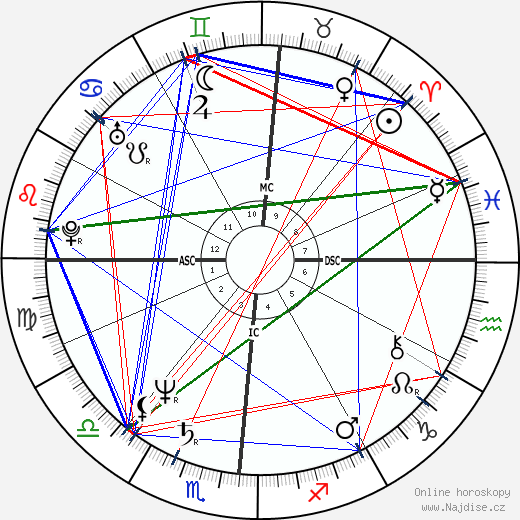 Tony Dorsett wikipedie wiki 2023, 2024 horoskop