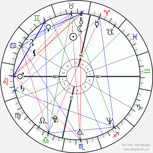 Tony Estanguet wikipedie wiki 2023, 2024 horoskop
