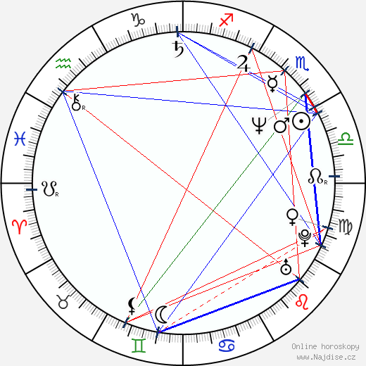 Tony Ganios wikipedie wiki 2023, 2024 horoskop