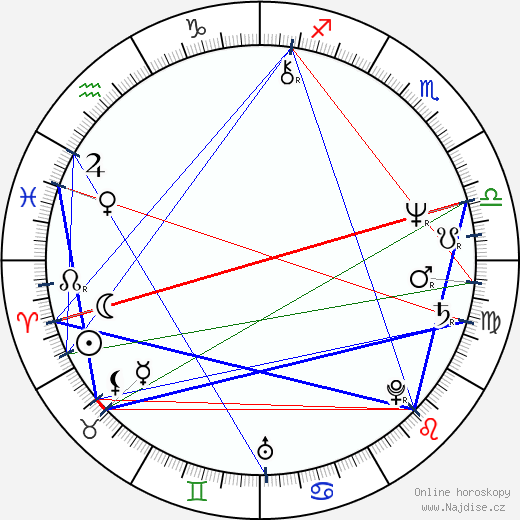 Tony Huston wikipedie wiki 2023, 2024 horoskop