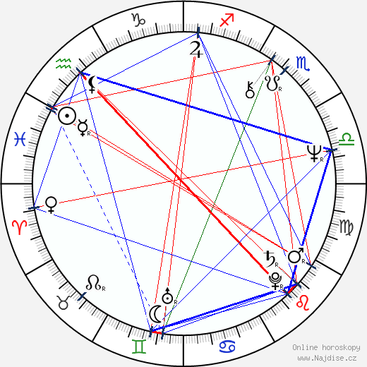 Tony Iommi wikipedie wiki 2023, 2024 horoskop