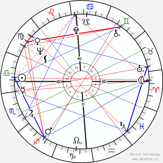 Tony Kubek wikipedie wiki 2023, 2024 horoskop
